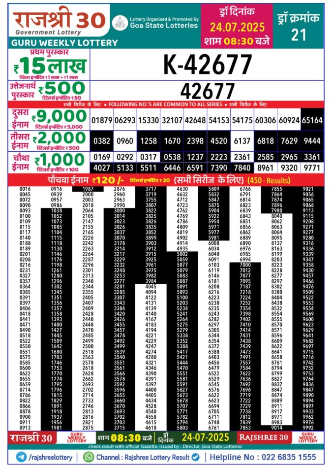 Lottery Sambad Today Result - 1 PM 6 PM 8 PM Results