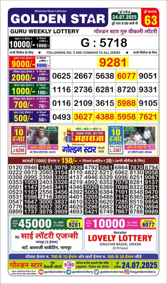 Lottery Sambad Today Result - 1 PM 6 PM 8 PM Results