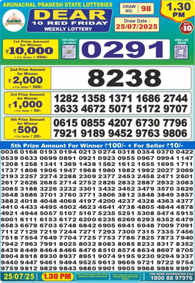 Lottery Sambad Today Result - 1 PM 6 PM 8 PM Results