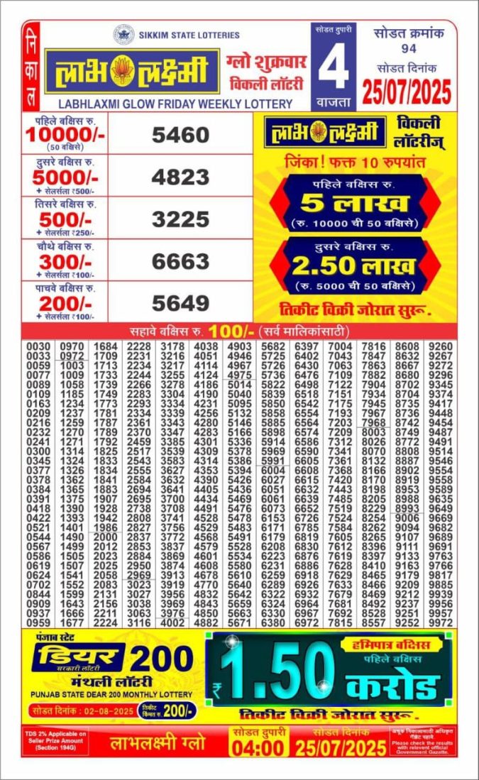 Lottery Sambad Today Result - 1 PM 6 PM 8 PM Results
