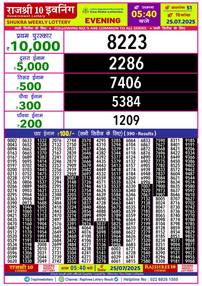 Lottery Sambad Today Result - 1 PM 6 PM 8 PM Results