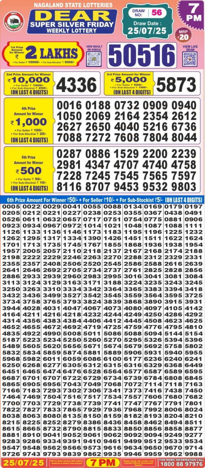 Lottery Sambad Today Result - 1 PM 6 PM 8 PM Results