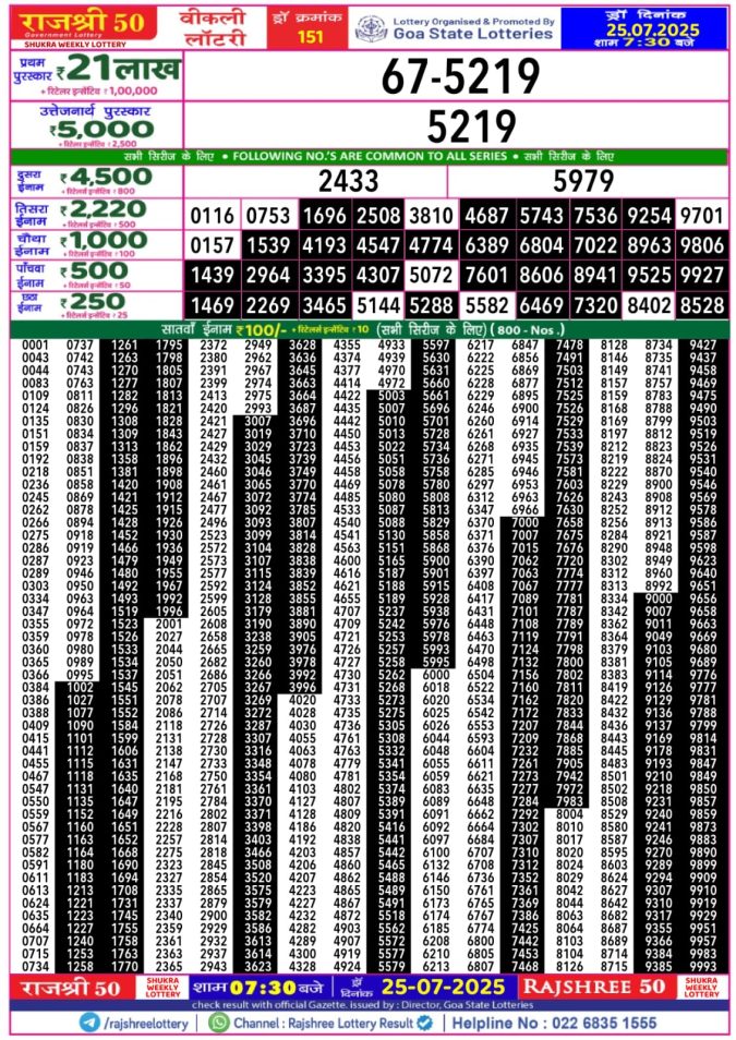 Lottery Sambad Today Result - 1 PM 6 PM 8 PM Results