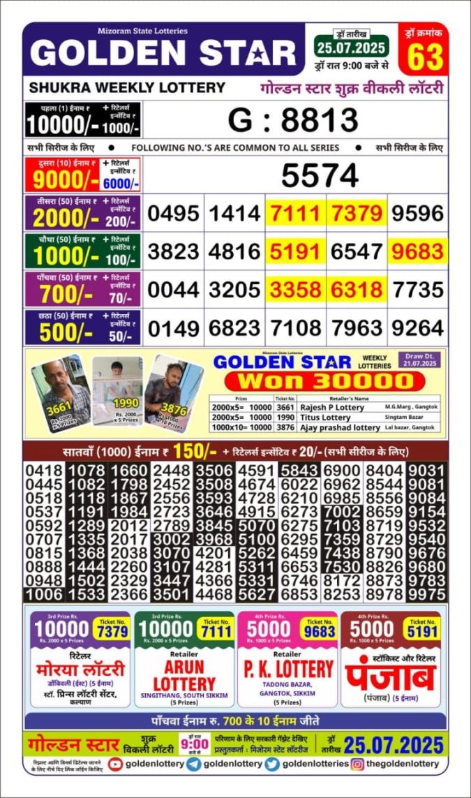 Lottery Sambad Today Result - 1 PM 6 PM 8 PM Results