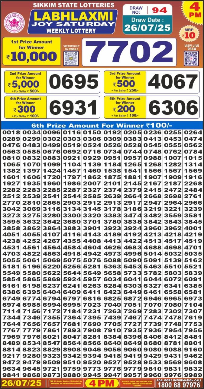 Lottery Sambad Today Result - 1 PM 6 PM 8 PM Results