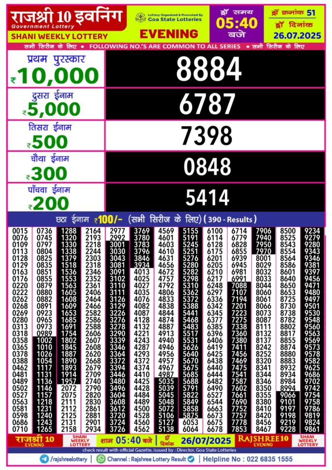 Lottery Sambad Today Result - 1 PM 6 PM 8 PM Results