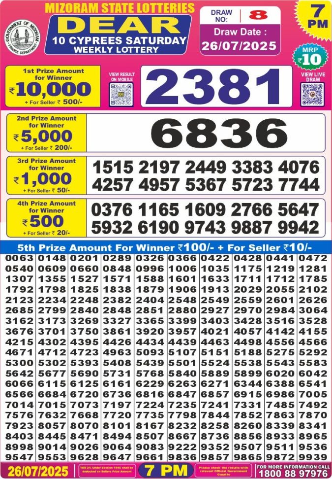 Lottery Sambad Today Result - 1 PM 6 PM 8 PM Results