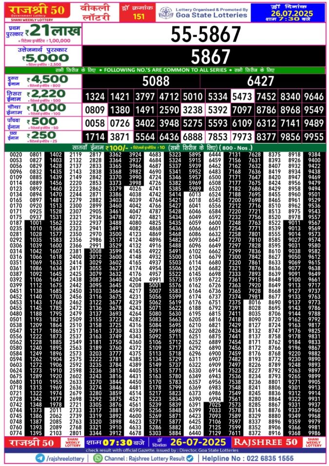Lottery Sambad Today Result - 1 PM 6 PM 8 PM Results