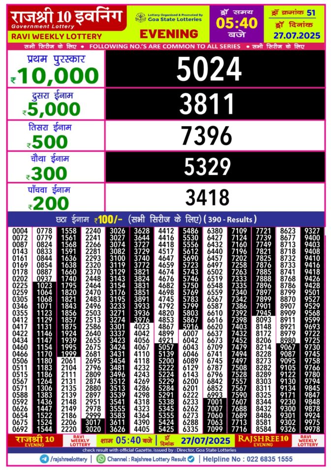 Lottery Sambad Today Result - 1 PM 6 PM 8 PM Results