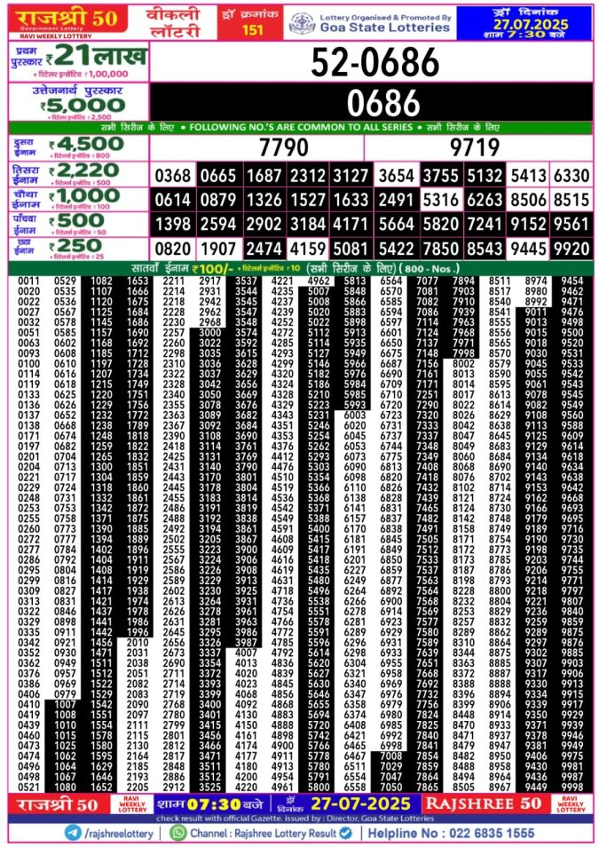 Lottery Sambad Today Result - 1 PM 6 PM 8 PM Results