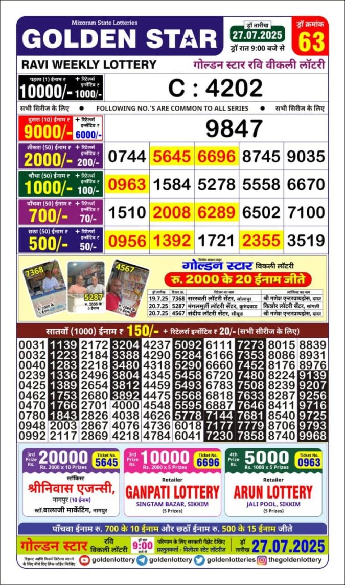 Lottery Sambad Today Result - 1 PM 6 PM 8 PM Results