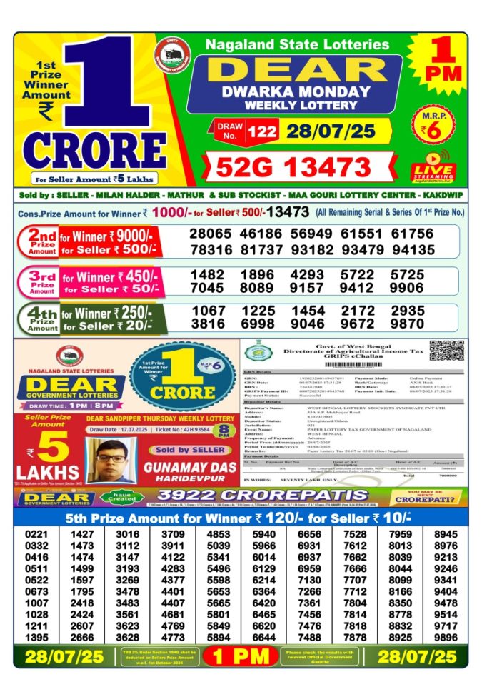Lottery Sambad Today Result - 1 PM 6 PM 8 PM Results