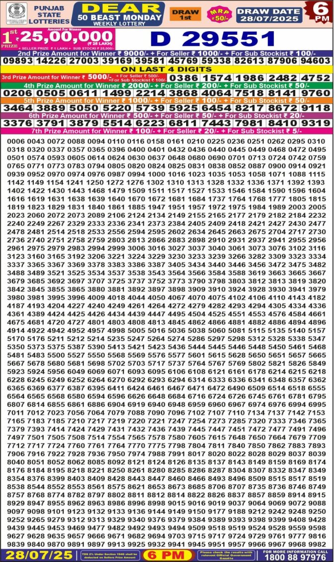 Lottery Sambad Today Result - 1 PM 6 PM 8 PM Results
