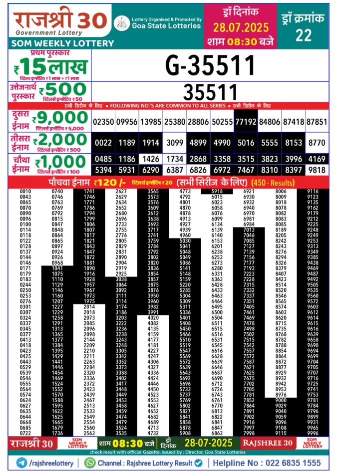 Lottery Sambad Today Result - 1 PM 6 PM 8 PM Results