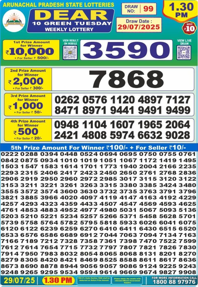 Lottery Sambad Today Result - 1 PM 6 PM 8 PM Results