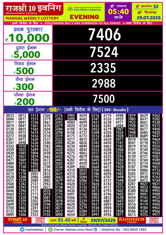 Lottery Sambad Today Result - 1 PM 6 PM 8 PM Results