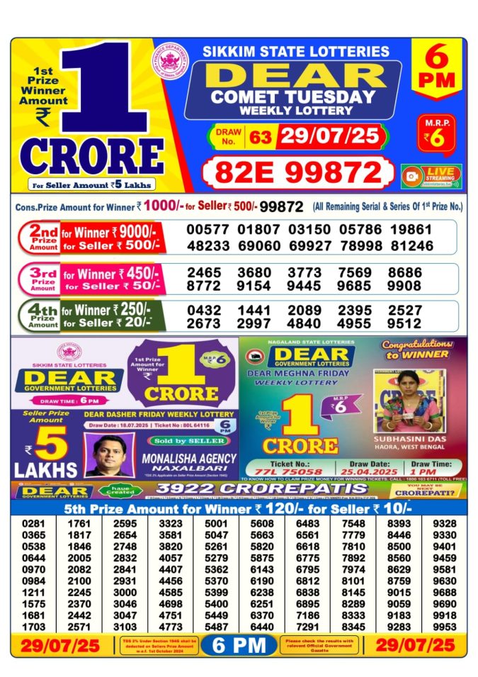 Lottery Sambad Today Result - 1 PM 6 PM 8 PM Results