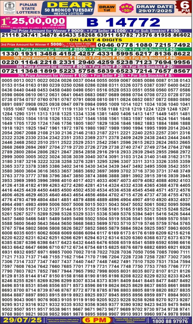 Lottery Sambad Today Result - 1 PM 6 PM 8 PM Results
