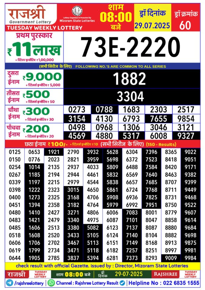 Lottery Sambad Today Result - 1 PM 6 PM 8 PM Results