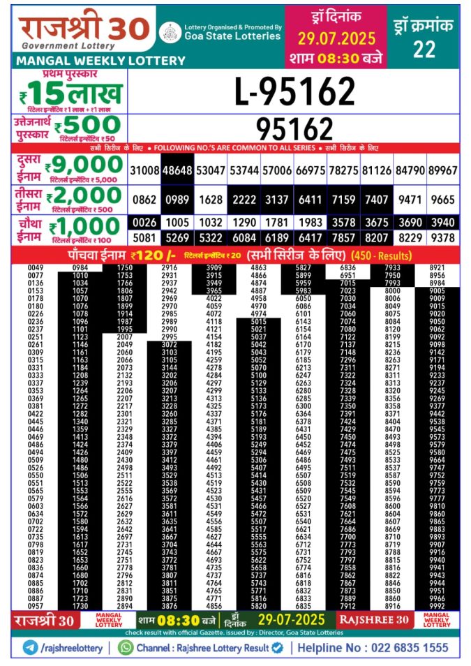 Lottery Sambad Today Result - 1 PM 6 PM 8 PM Results