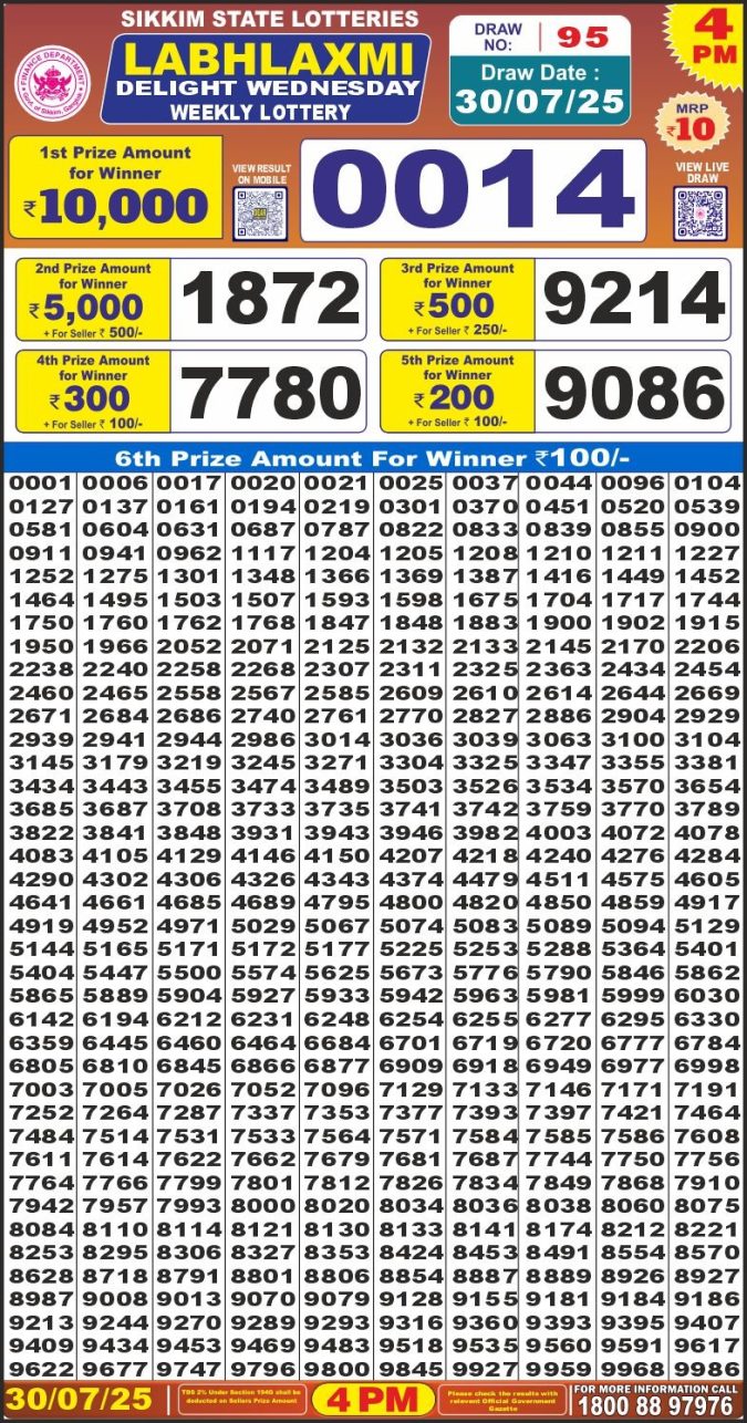 Lottery Sambad Today Result - 1 PM 6 PM 8 PM Results