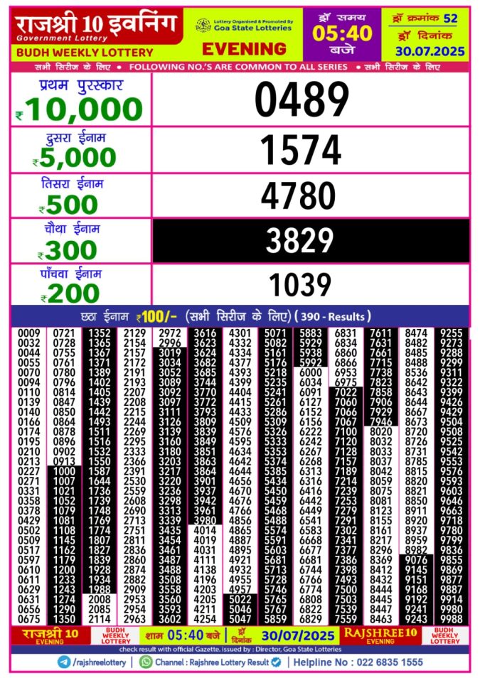 Lottery Sambad Today Result - 1 PM 6 PM 8 PM Results