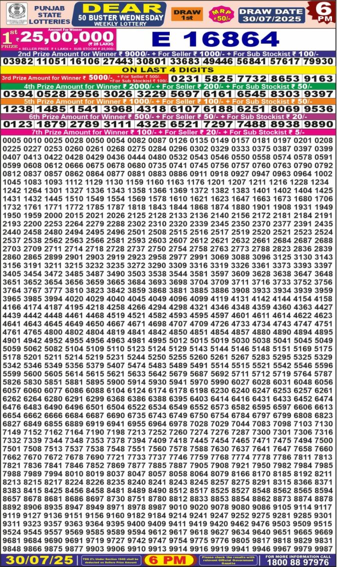 Lottery Sambad Today Result - 1 PM 6 PM 8 PM Results