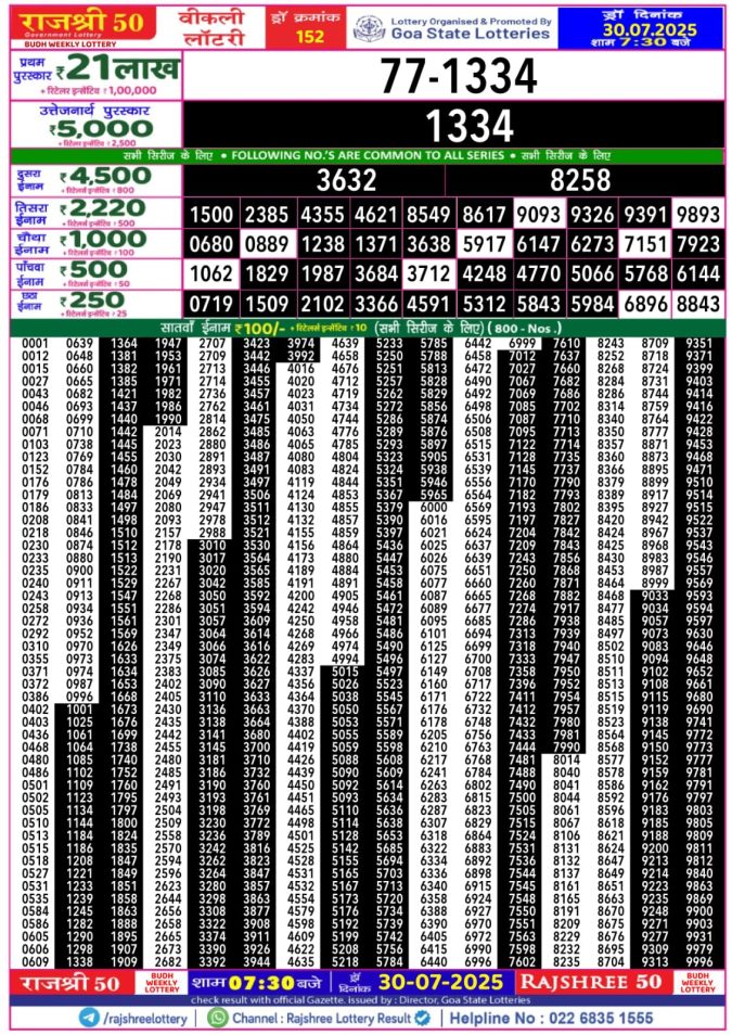 Lottery Sambad Today Result - 1 PM 6 PM 8 PM Results