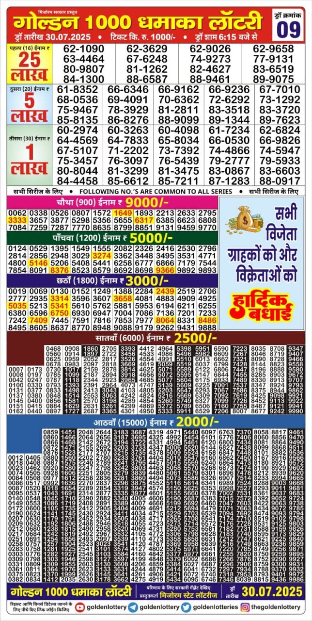Lottery Sambad Today Result - 1 PM 6 PM 8 PM Results