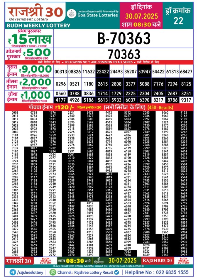 Lottery Sambad Today Result - 1 PM 6 PM 8 PM Results