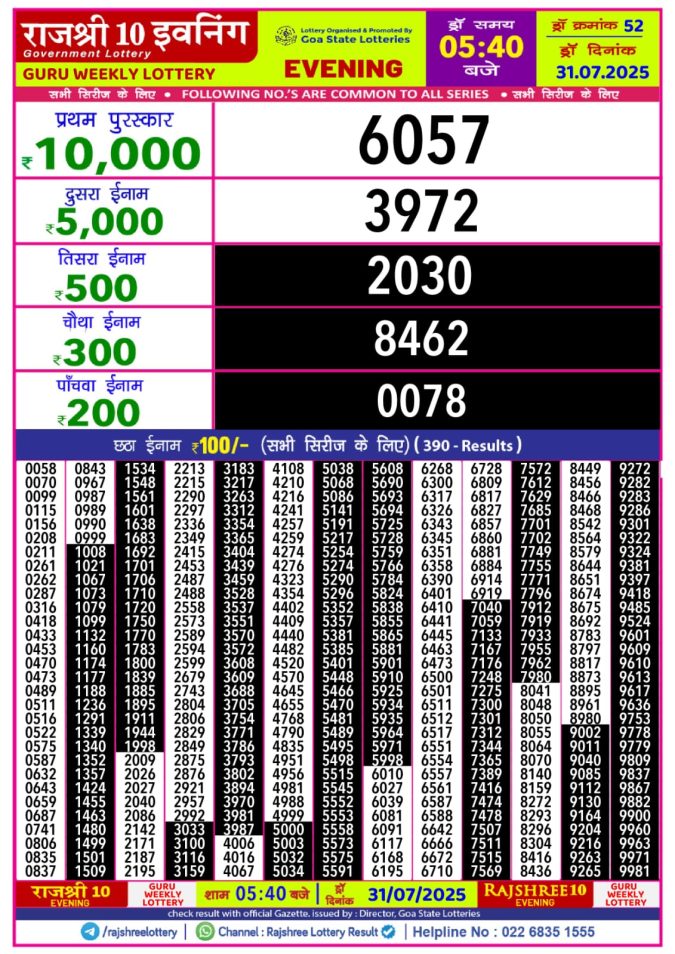 Lottery Sambad Today Result - 1 PM 6 PM 8 PM Results