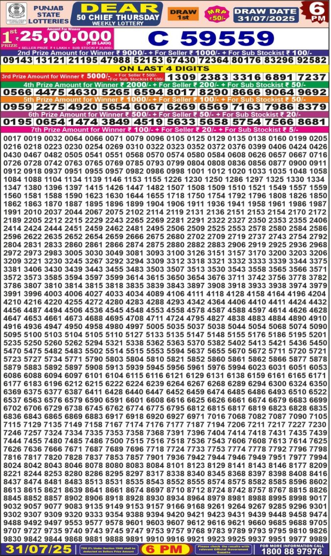 Lottery Sambad Today Result - 1 PM 6 PM 8 PM Results