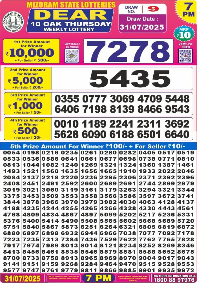 Lottery Sambad Today Result - 1 PM 6 PM 8 PM Results