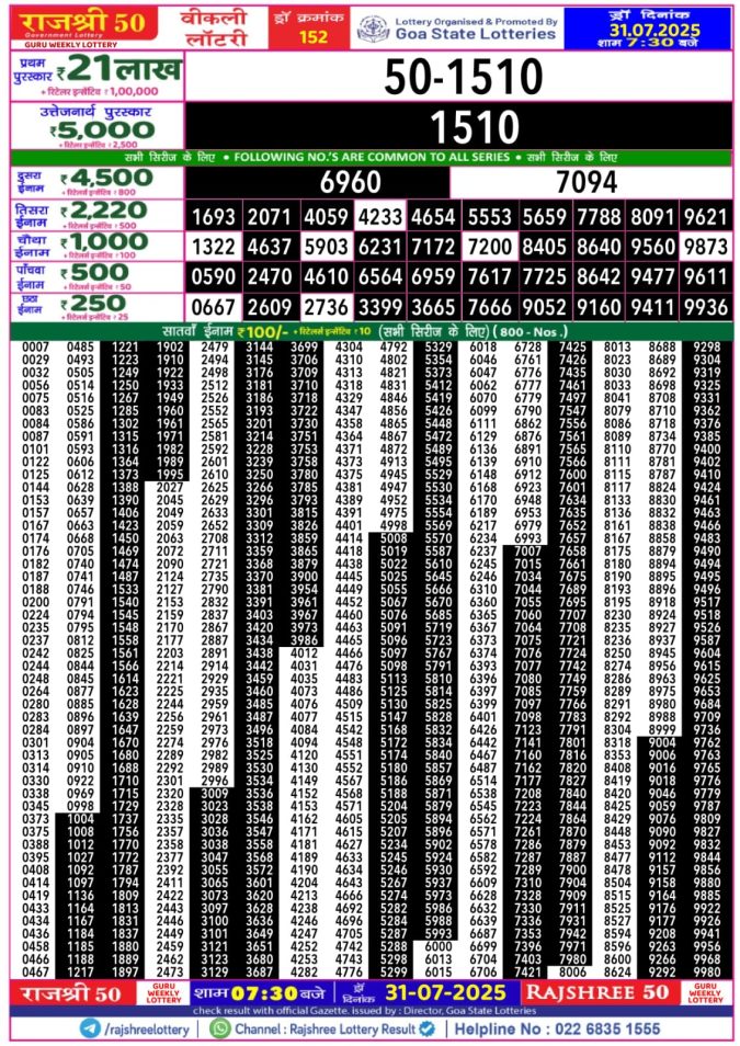 Lottery Sambad Today Result - 1 PM 6 PM 8 PM Results