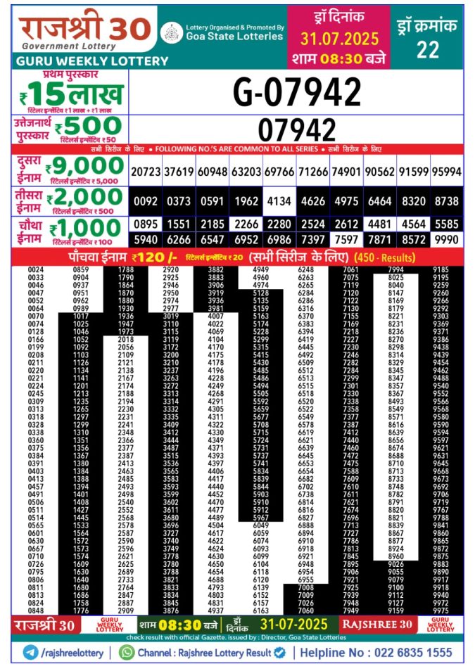 Lottery Sambad Today Result - 1 PM 6 PM 8 PM Results