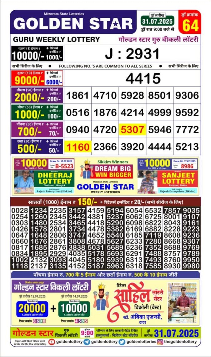 Lottery Sambad Today Result - 1 PM 6 PM 8 PM Results