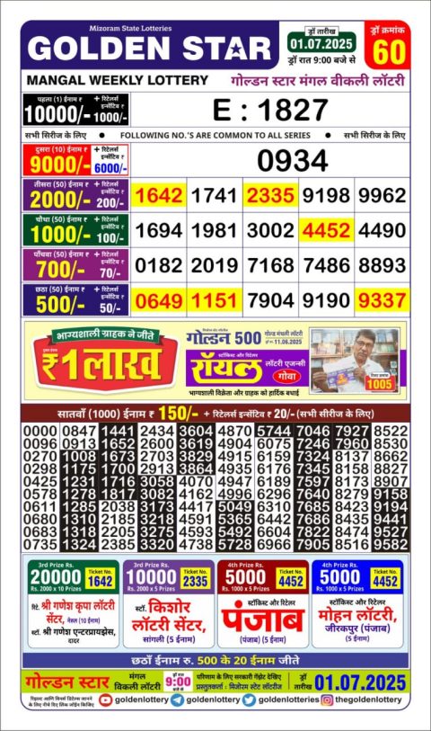 Lottery Sambad Today 2024