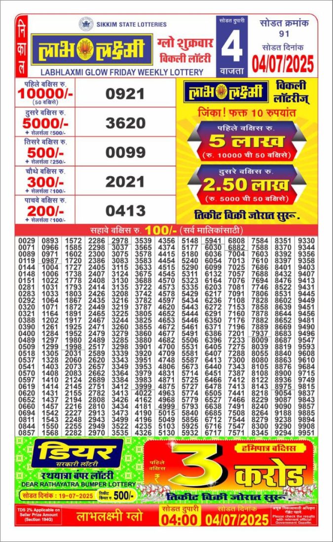 Lottery Sambad Today Result - 1 PM 6 PM 8 PM Results