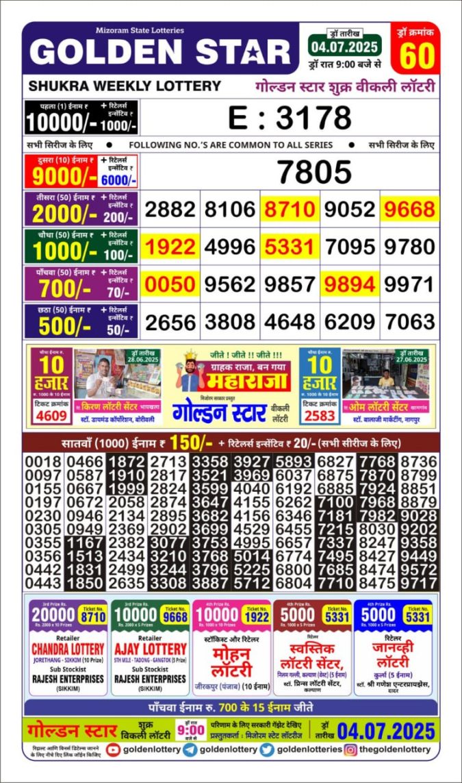 Lottery Sambad Today Result - 1 PM 6 PM 8 PM Results