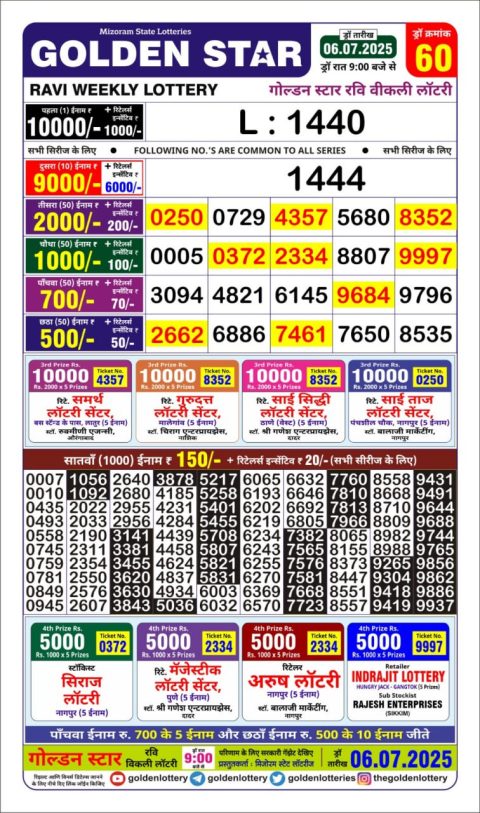Lottery Sambad Today 2024