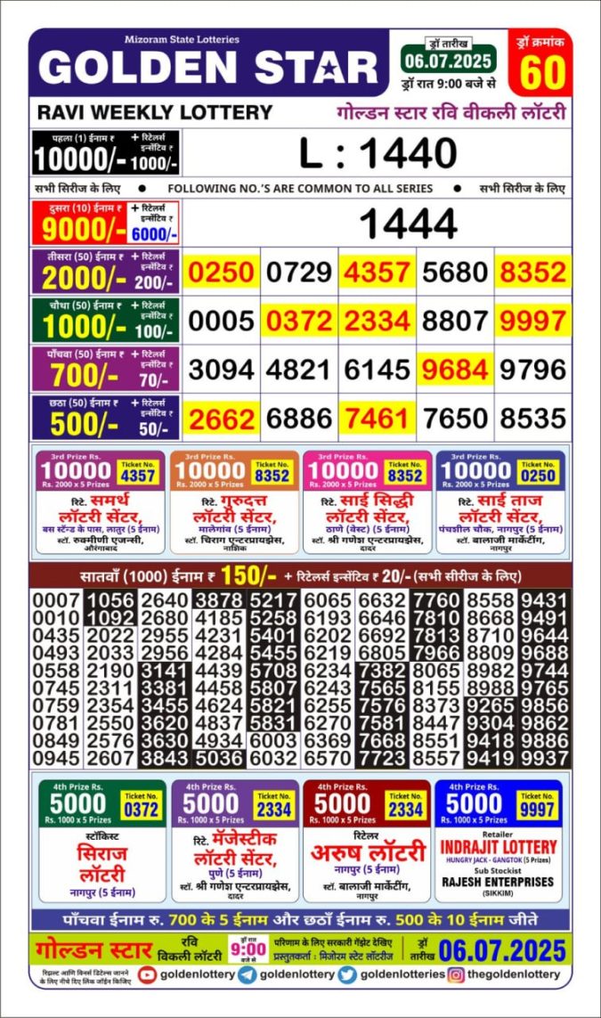 Lottery Sambad Today Result - 1 PM 6 PM 8 PM Results
