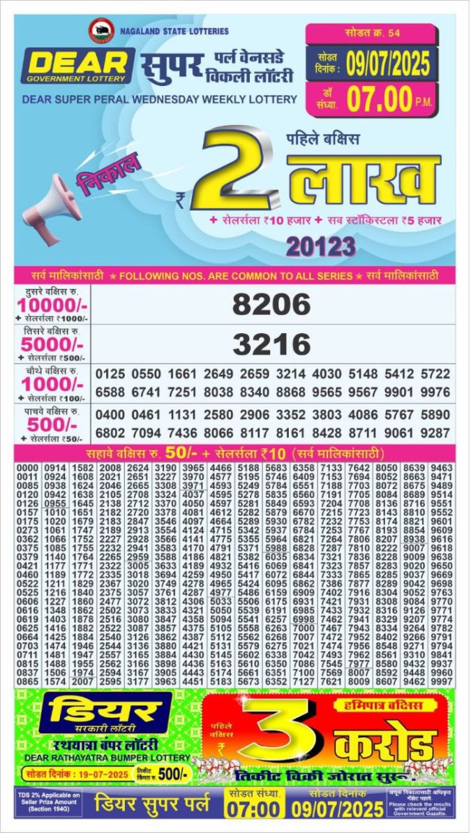 Lottery Sambad Today Result - 1 PM 6 PM 8 PM Results