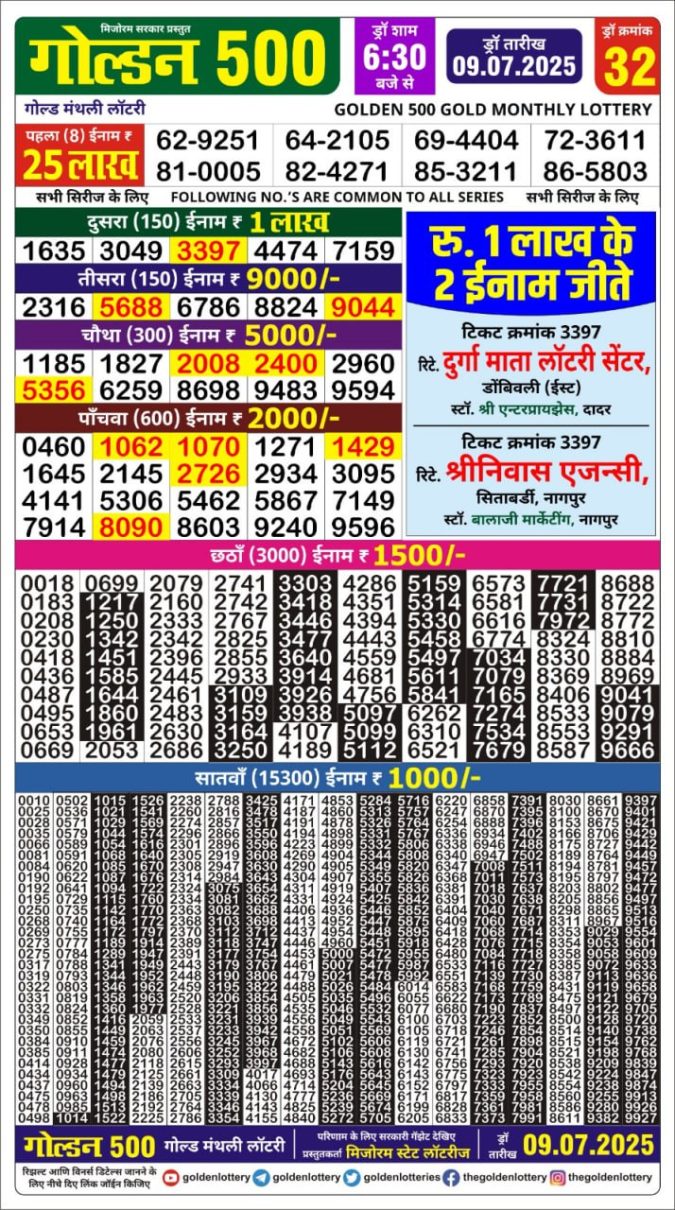 Lottery Sambad Today Result - 1 PM 6 PM 8 PM Results