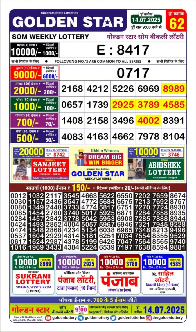 Lottery Sambad Today Result - 1 PM 6 PM 8 PM Results