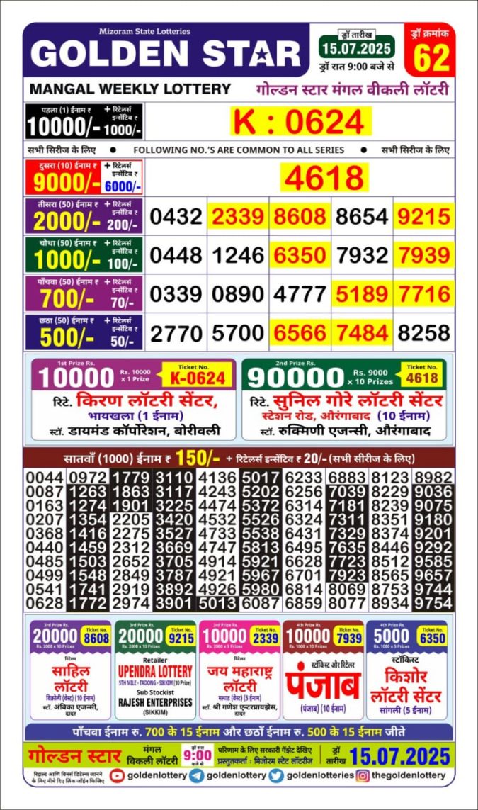 Lottery Sambad Today Result - 1 PM 6 PM 8 PM Results
