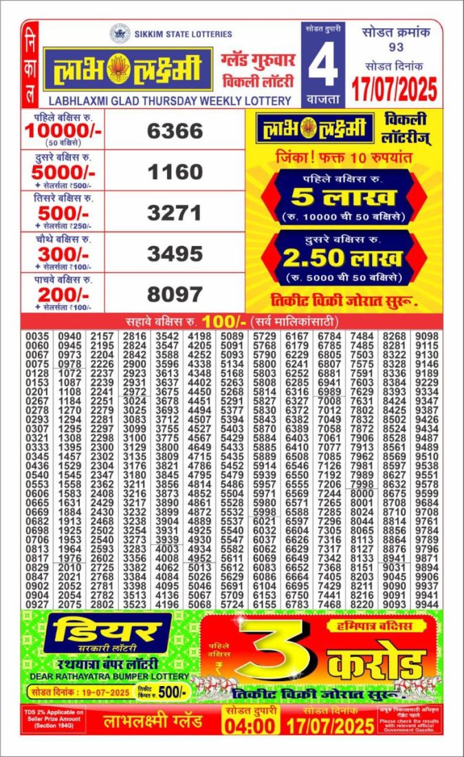 Lottery Sambad Today Result - 1 PM 6 PM 8 PM Results