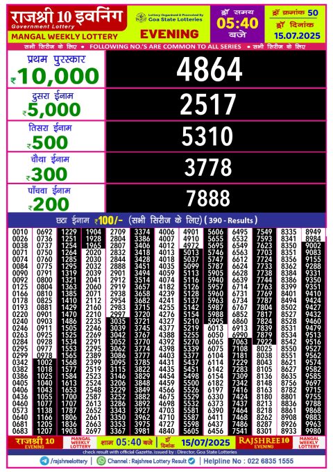 Lottery Sambad Today 2024