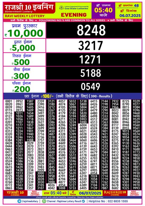 Lottery Sambad Today 2024