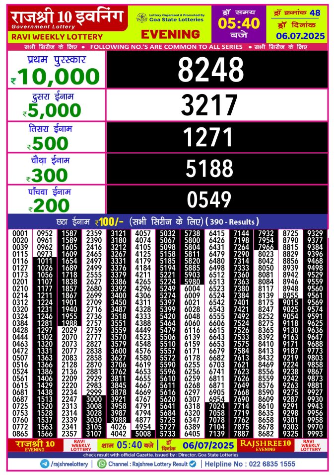 Lottery Sambad Today Result - 1 PM 6 PM 8 PM Results