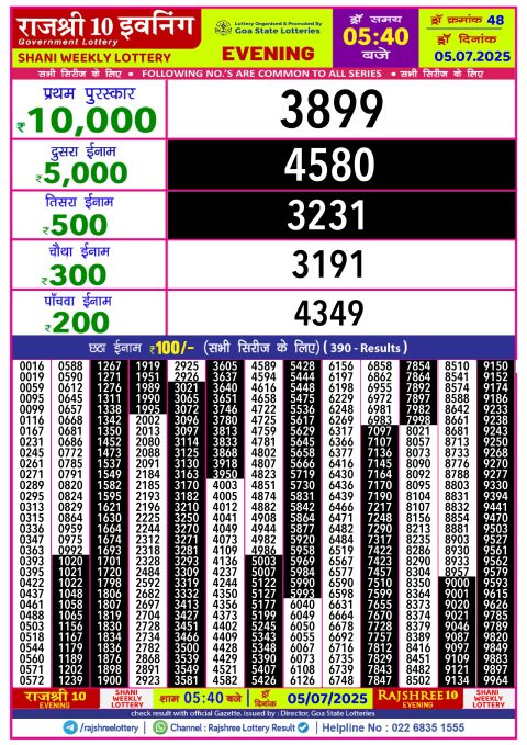 Lottery Sambad Today 2024